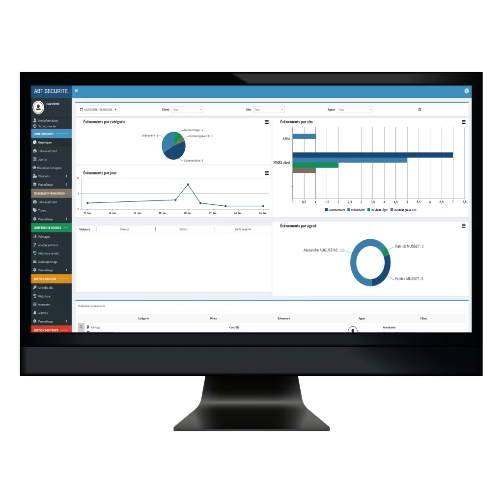 6TADEL - MyMCR - Dashboard.webp
