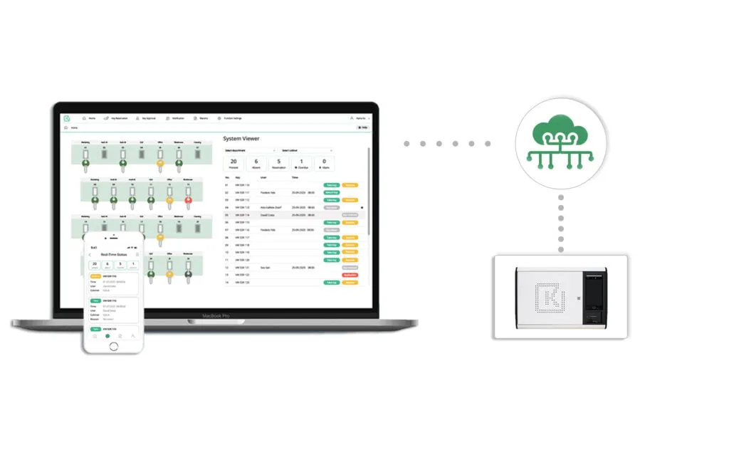 Offre de Bienvenue - Gestion Cloud pour KM-026